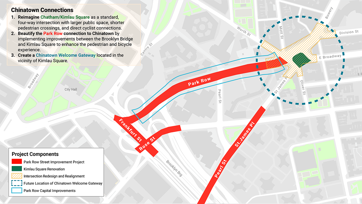 Map of public realm improvements around New York City's Chinatown’s southern gateway at Chatham Square. Park Row, Kimlau Square, intersection redesigns, and the Chinatown Welcome Gateway are highlighted. Streets and project areas are labeled in different colors. 